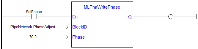 MLPhaWritePhase: LD example